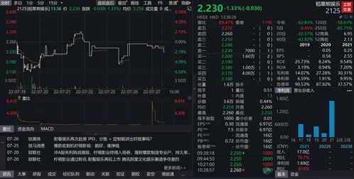營收凈利潤連降，檸萌影業搭上影視公司上市末班車
