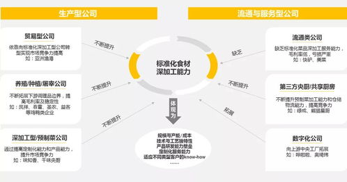 探訪2000家門(mén)店——萬(wàn)字餐飲業(yè)投資秘籍